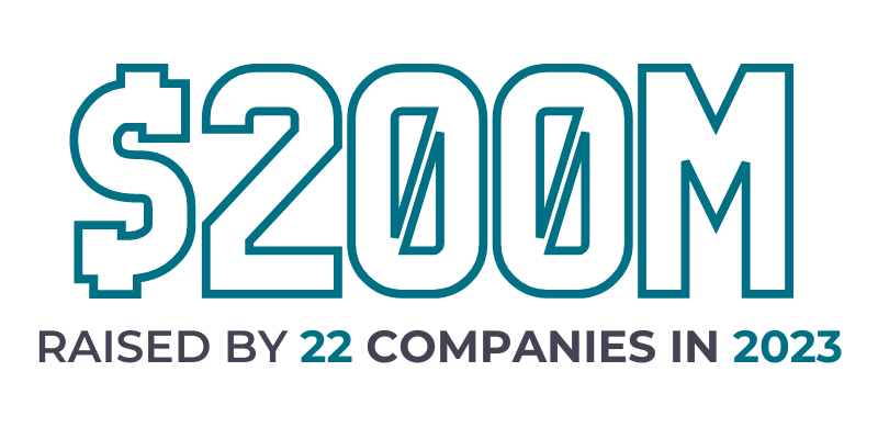 SPRINGBOARD CORNER REVIEW 2023 SPRINGBOARD CORNER REVIEW 2023